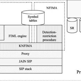 proxy server structure  bullet  service execution environment