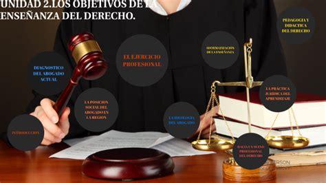 Didactica Del Derecho By Diana Campos On Prezi