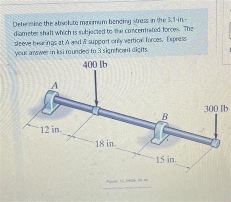 Solved Determine The Absolute Maximum Bending Stress In The Chegg