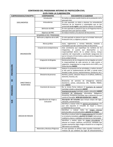 Programa Interno DE Protección Civil CONTENIDO DEL PROGRAMA INTERNO