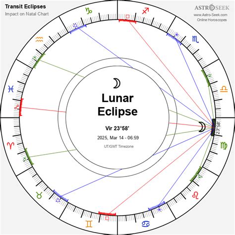 Sept 2025 Calendar Full Moon Lunar Eclipse Angela Avery