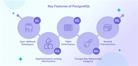 What Is PostgreSQL And Use Cases Of PostgreSQL DevOpsSchool