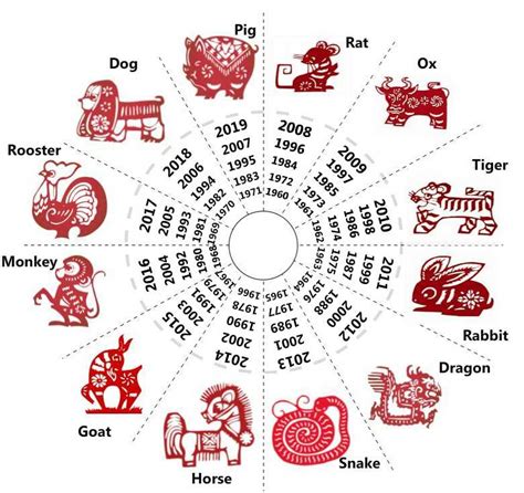 something by tauhhid: Chinese Zodiac