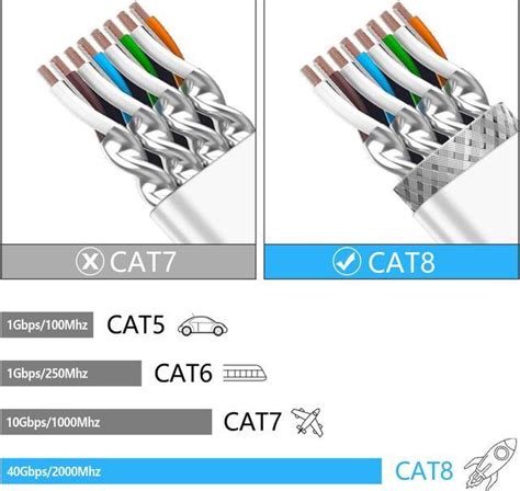 Cat 8 Ethernet Cable