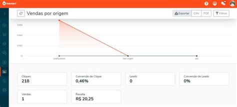 Primeira Venda No Hotmart Como Vender Online Todos Os Dias