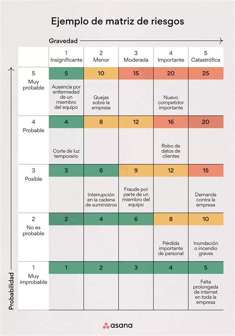 Matriz De Riesgo Importancia Y Ejemplos Safetyculture Off