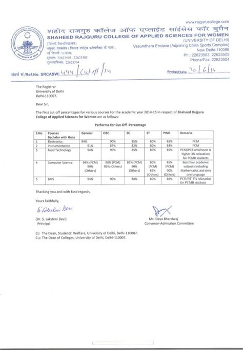 1st cut off list Rajguru College