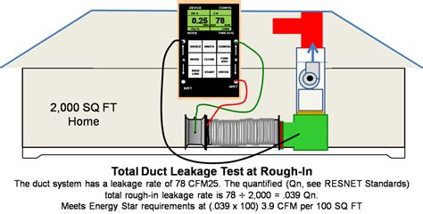 Total Duct Leakage Tests Building America Solution Center