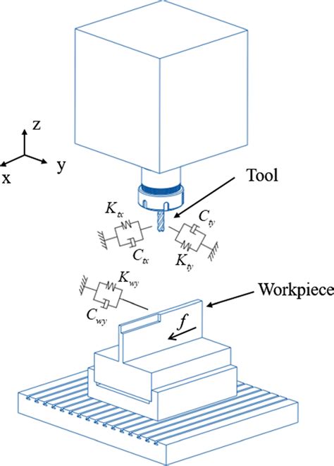 The sketch of the dynamic model | Download Scientific Diagram