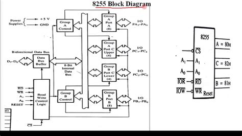 Interface Part Microprocessor Interfacing Device