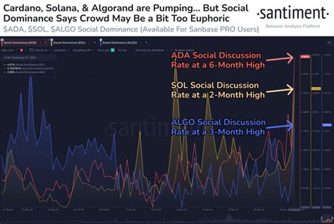 Cest Pourquoi Le Prix De Cardano Ada A Augmenté De Plus De 60 En