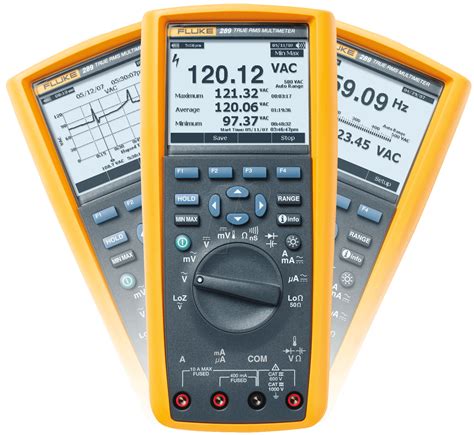 FLUKE 289 FVF Combo Kit With Fluke 289 And FlukeView Forms At