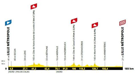 Les trois premières étapes du Tour de France 2025 dans le Nord dévoilées