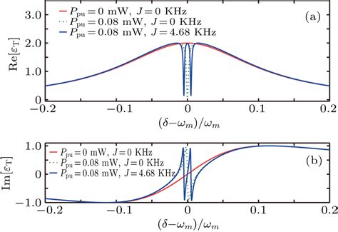 Phase Dependent Double Optomechanically Induced Transparency In A