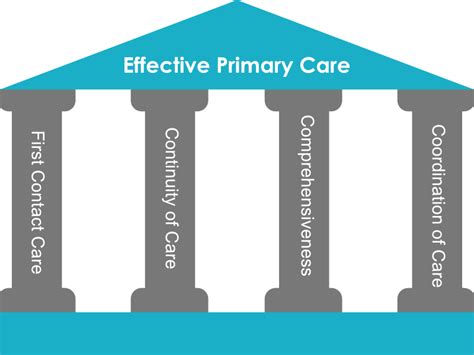 Outpatient Care Exploring The U S Healthcare System