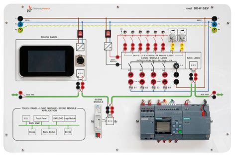 Intelligent Controllers In Knx Systems Elettronica Veneta