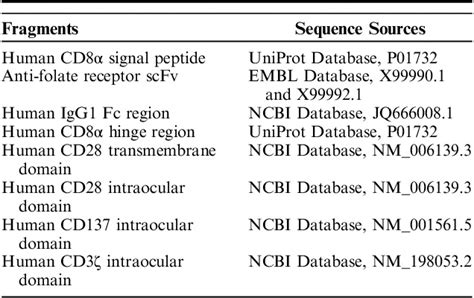 Anti αfr Car Engineered Nk 92 Cells Display Potent Cytotoxicity Against