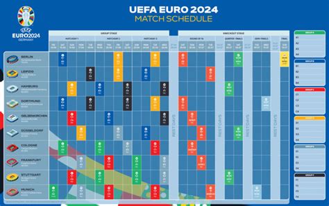 Speelschema EK 2024 In Duitsland Groepsfase Tot Finale