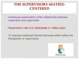 Instructional supervision,its models and school supervision | PPT