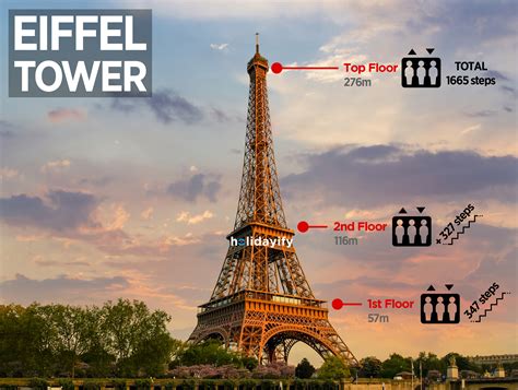 How Many Floors To The Top Of Eiffel Tower | Viewfloor.co