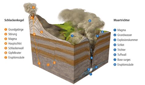 Vulkaneifel Entstehung Geologie Aktivit T Mineralmag