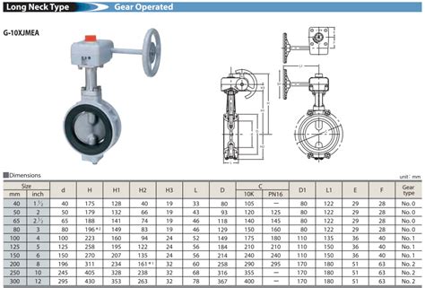 Kitz Aluminum Butterfly Valves กิจชัยเจริญเทรดดิ้ง Kcct