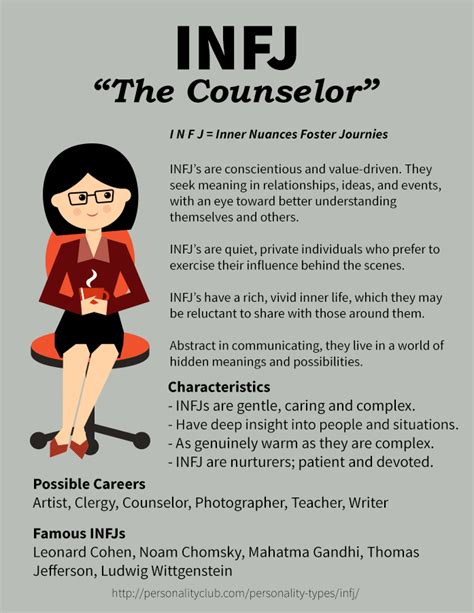 Profile Of The Infj Personality The Counselor Infj Infj Personality And Relationships