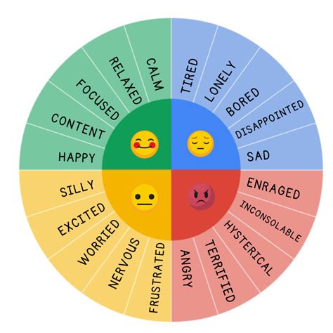 The Benefits Of Using A Feelings Wheel — South Denver Therapy