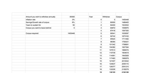 Simple Excel Fire Calculator For Those Starting Out Fire