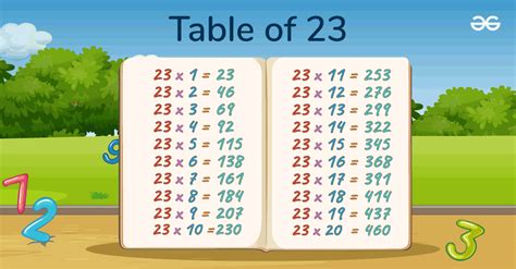 23 Times Table | Learn Multiplication Table of 23 Online - GeeksforGeeks