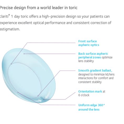 Cooper Vision Clariti Day Toric Silicone Hydrogel Daily Disposable