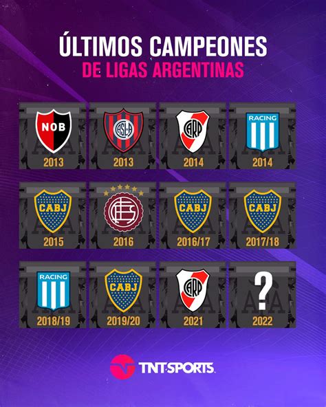 Tnt Sports Argentina On Twitter ¿quién Se La Lleva Este Año 🏆🤔