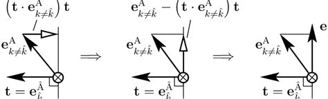 2 Projection Of Basis Vectors E A K ˆ K In Rotation Plane T Download Scientific Diagram