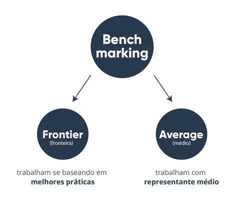 O que são modelos de benchmarking Statplace A Estatística ao alcance