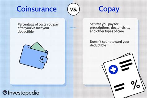 Coinsurance Vs Copays What S The Difference