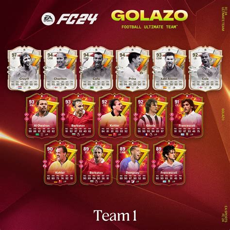 EA FC 24 Golazo Team 2 Ist Da Alle Spieler Leaks Und Infos Zur