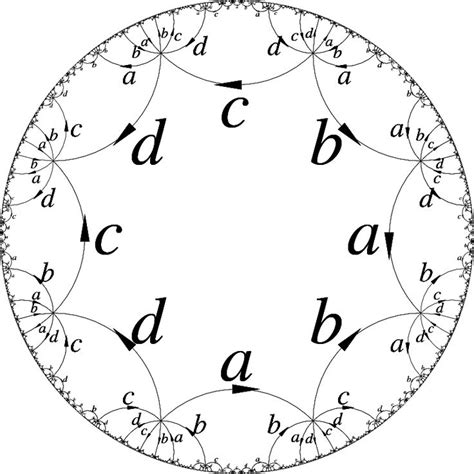 Cayley Graph of the Fundamental Group of the Surface of genus 2 | Geometry, Graphing, Geometric art