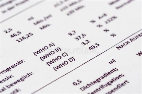 Semen Analysis Showing Who Sperm Motility Values Of An Infertile Man