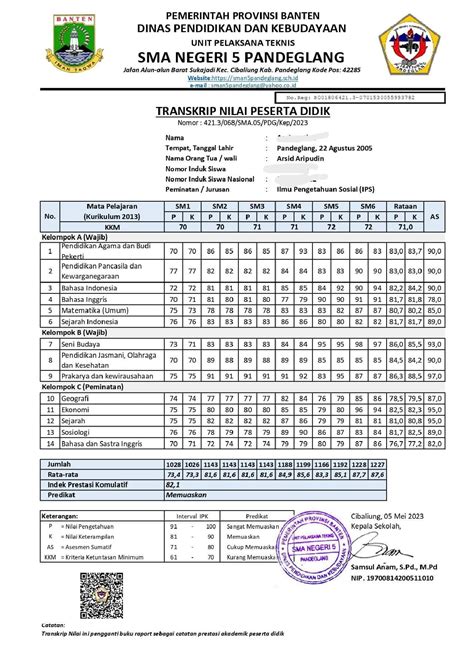 Contoh Transkrip Nilai Sma Ipa Dan Ips Sudah Tahu