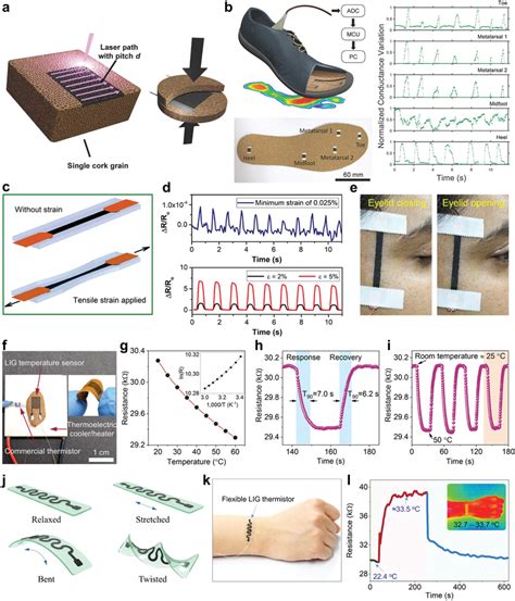 Ligbased Flexible Physical Sensors A Schematic For The Fabrication