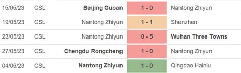 Nh N Nh Soi K O Shanghai Port Vs Nantong Zhiyun H Ngo I