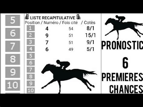 Pronostic Pmu Quint Jeudi Mai D Part H R C Des Grandes