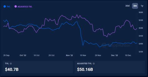 How To Use Dapp Data To Assess Crypto Tokens