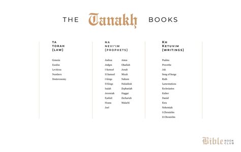 The Tanakh Books - Susan Merrill