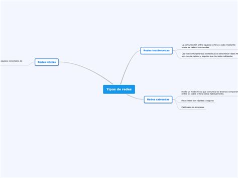 Tipos De Redes Mind Map