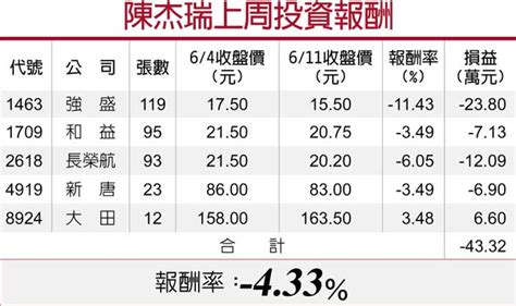 營收成長可期 漲價效應發威 智原台光電 紅不讓 產業特刊 工商時報