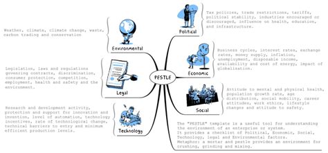 Pestle Xmind Mind Map Template Biggerplate