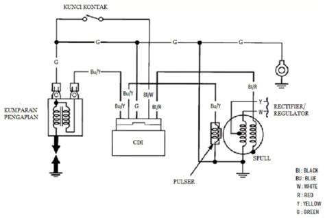 Skema Sistem Pengapian Sepeda Motor Dengan Cdi Mudah Dipahami