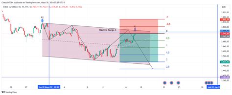 TVC:SX5E Chart Image by Chapulin7584 — TradingView