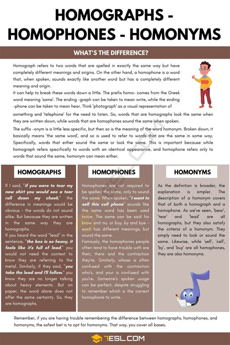 Homographs Homophones And Homonyms Whats The Difference